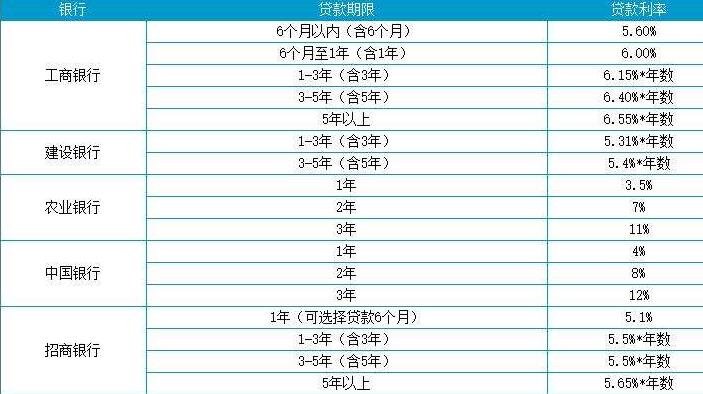 車抵押貸款平臺有哪些(抵押車貸款app軟件哪個好)？ (http://m.ssksuo.cn/) 知識問答 第1張