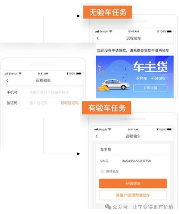 專業(yè)車輛抵押貸款(抵押車貸款業(yè)務(wù)前景)？ (http://m.ssksuo.cn/) 知識(shí)問(wèn)答 第4張