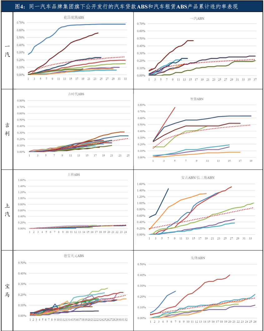 專(zhuān)業(yè)車(chē)輛抵押貸款(車(chē)輛抵押貸款業(yè)務(wù))？ (http://m.ssksuo.cn/) 知識(shí)問(wèn)答 第11張