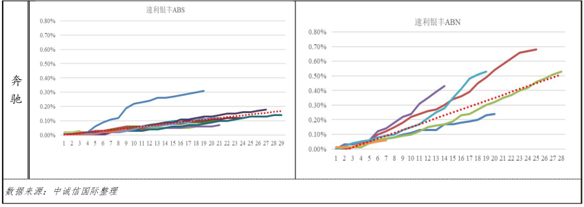專(zhuān)業(yè)車(chē)輛抵押貸款(車(chē)輛抵押貸款業(yè)務(wù))？ (http://m.ssksuo.cn/) 知識(shí)問(wèn)答 第12張