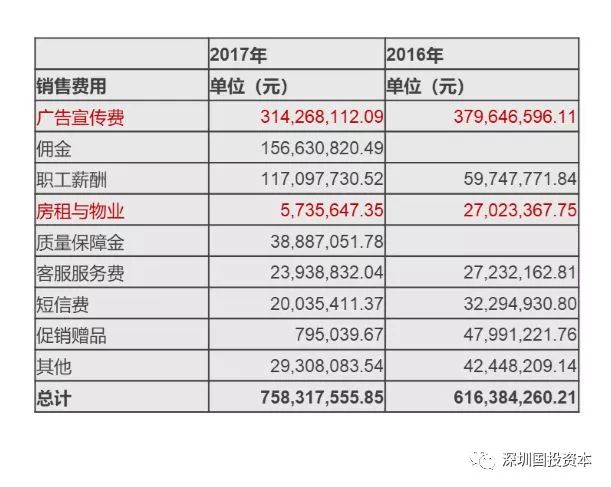 汽車抵押貸款平臺代理(抵押貸款代理汽車平臺合法嗎)？ (http://m.ssksuo.cn/) 知識問答 第10張