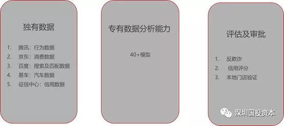 汽車抵押貸款平臺代理(抵押貸款代理汽車平臺合法嗎)？ (http://m.ssksuo.cn/) 知識問答 第15張