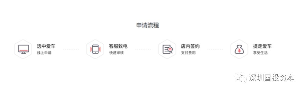 汽車抵押貸款平臺代理(抵押貸款代理汽車平臺合法嗎)？ (http://m.ssksuo.cn/) 知識問答 第27張