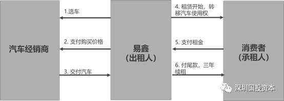 汽車抵押貸款平臺代理(抵押貸款代理汽車平臺合法嗎)？ (http://m.ssksuo.cn/) 知識問答 第3張