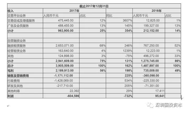 汽車抵押貸款平臺代理(抵押貸款代理汽車平臺合法嗎)？ (http://m.ssksuo.cn/) 知識問答 第5張