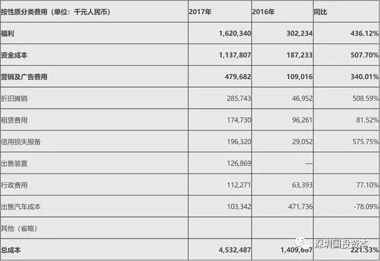 汽車抵押貸款平臺代理(抵押貸款代理汽車平臺合法嗎)？ (http://m.ssksuo.cn/) 知識問答 第6張