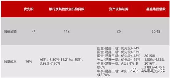 汽車抵押貸款平臺代理(抵押貸款代理汽車平臺合法嗎)？ (http://m.ssksuo.cn/) 知識問答 第7張