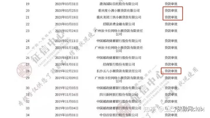 車輛抵押貸款不看征信大數(shù)據(jù)(車輛抵押貸款在征信上怎么顯示)？ (http://m.ssksuo.cn/) 知識問答 第1張