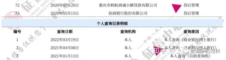 車輛抵押貸款不看征信大數(shù)據(jù)(車輛抵押貸款在征信上怎么顯示)？ (http://m.ssksuo.cn/) 知識問答 第3張