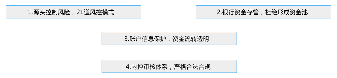 汽車抵押抵押借貸(抵押貸款汽車)？ (http://m.ssksuo.cn/) 知識問答 第6張
