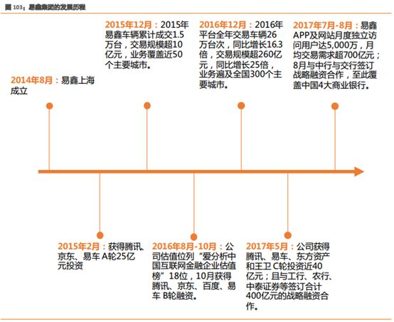 易車貸款利息多少(利息貸款易車貸劃算嗎)？ (http://m.ssksuo.cn/) 知識問答 第2張