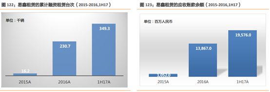 易車貸款利息多少(利息貸款易車貸劃算嗎)？ (http://m.ssksuo.cn/) 知識問答 第11張