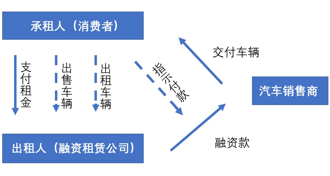 上海車(chē)抵貸利息(車(chē)輛抵押貸款上海)？ (http://m.ssksuo.cn/) 知識(shí)問(wèn)答 第2張