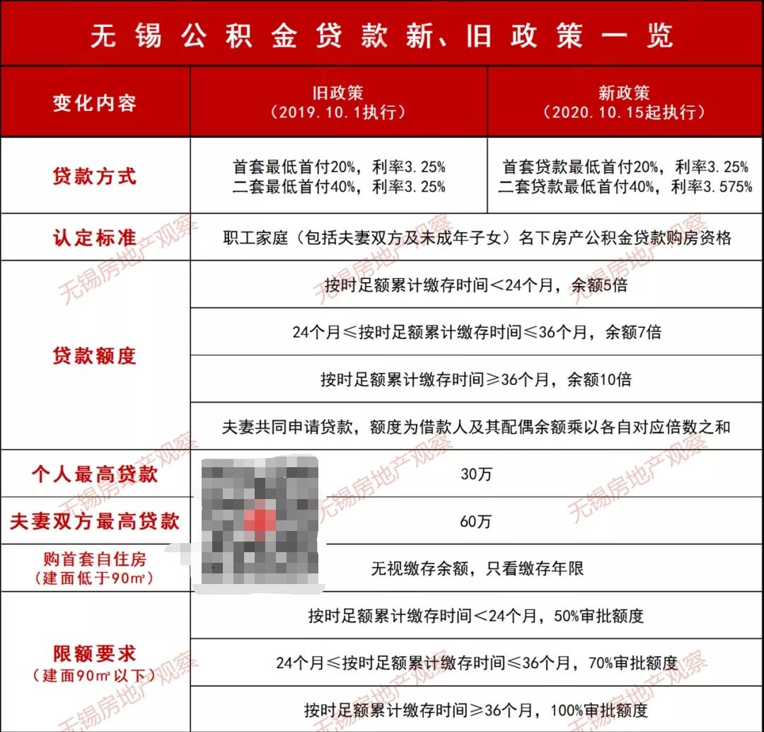 宜興汽車抵押貸款(宜興車輛抵押貸款)？ (http://m.ssksuo.cn/) 知識(shí)問(wèn)答 第2張