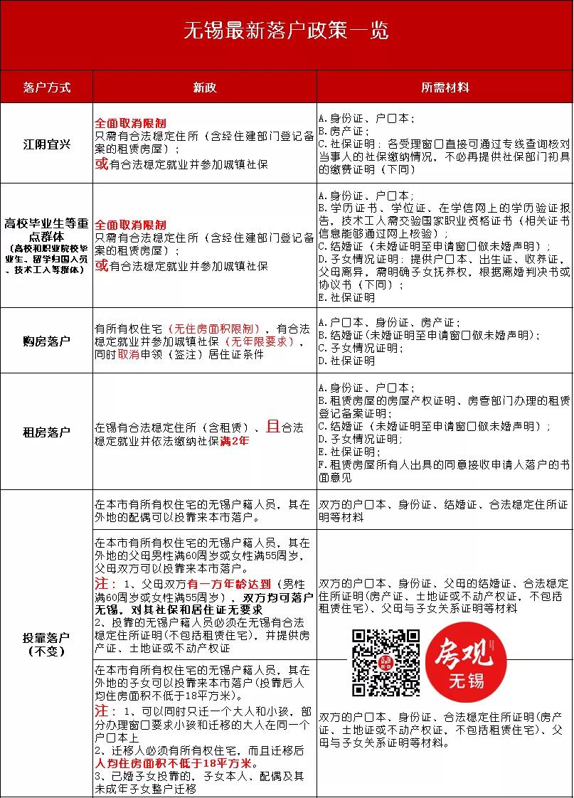 宜興汽車抵押貸款(宜興車輛抵押貸款)？ (http://m.ssksuo.cn/) 知識(shí)問(wèn)答 第13張