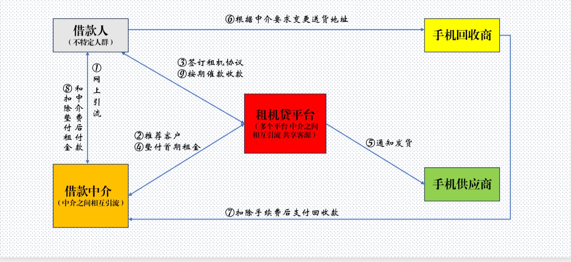 靜安汽車抵押貸款(車輛抵押貸款上海)？ (http://m.ssksuo.cn/) 知識問答 第2張