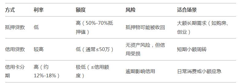 車輛抵押貸款5年(抵押貸款車輛年審流程)？ (http://m.ssksuo.cn/) 知識問答 第3張