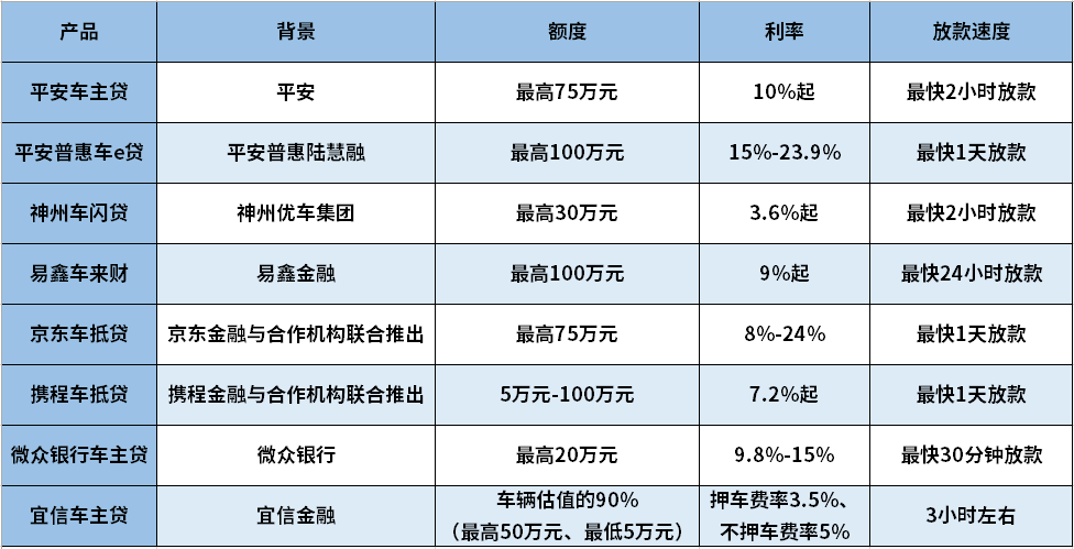 車輛抵押貸款哪家比較好(抵押貸款車貸)？ (http://m.ssksuo.cn/) 知識(shí)問(wèn)答 第1張