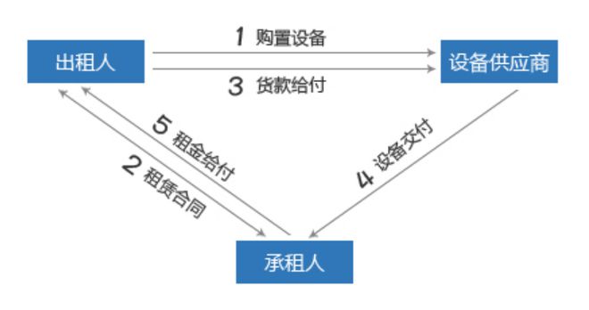 4s店可以做車輛抵押貸款嗎(汽車抵押4s店去辦理可以嗎)？ (http://m.ssksuo.cn/) 知識問答 第6張