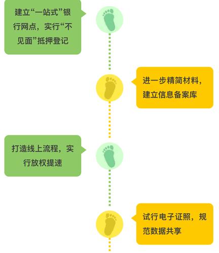 蘇州用車抵押貸款(蘇州創(chuàng)新服務)？ (http://m.ssksuo.cn/) 知識問答 第1張