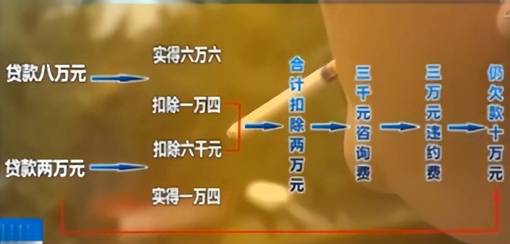 附近車輛抵押貸款(內(nèi)江市汽車服務公司騙局)？ (http://m.ssksuo.cn/) 知識問答 第4張