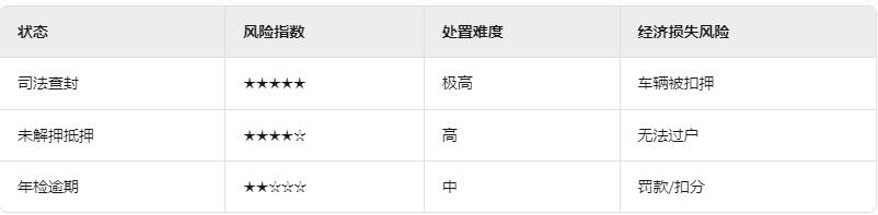 車輛貸款 抵押(車輛狀態(tài)查詢方法)？ (http://m.ssksuo.cn/) 知識問答 第2張