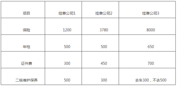 貸款車(chē)做抵押(個(gè)人貨車(chē)掛靠問(wèn)題)？ (http://m.ssksuo.cn/) 知識(shí)問(wèn)答 第6張