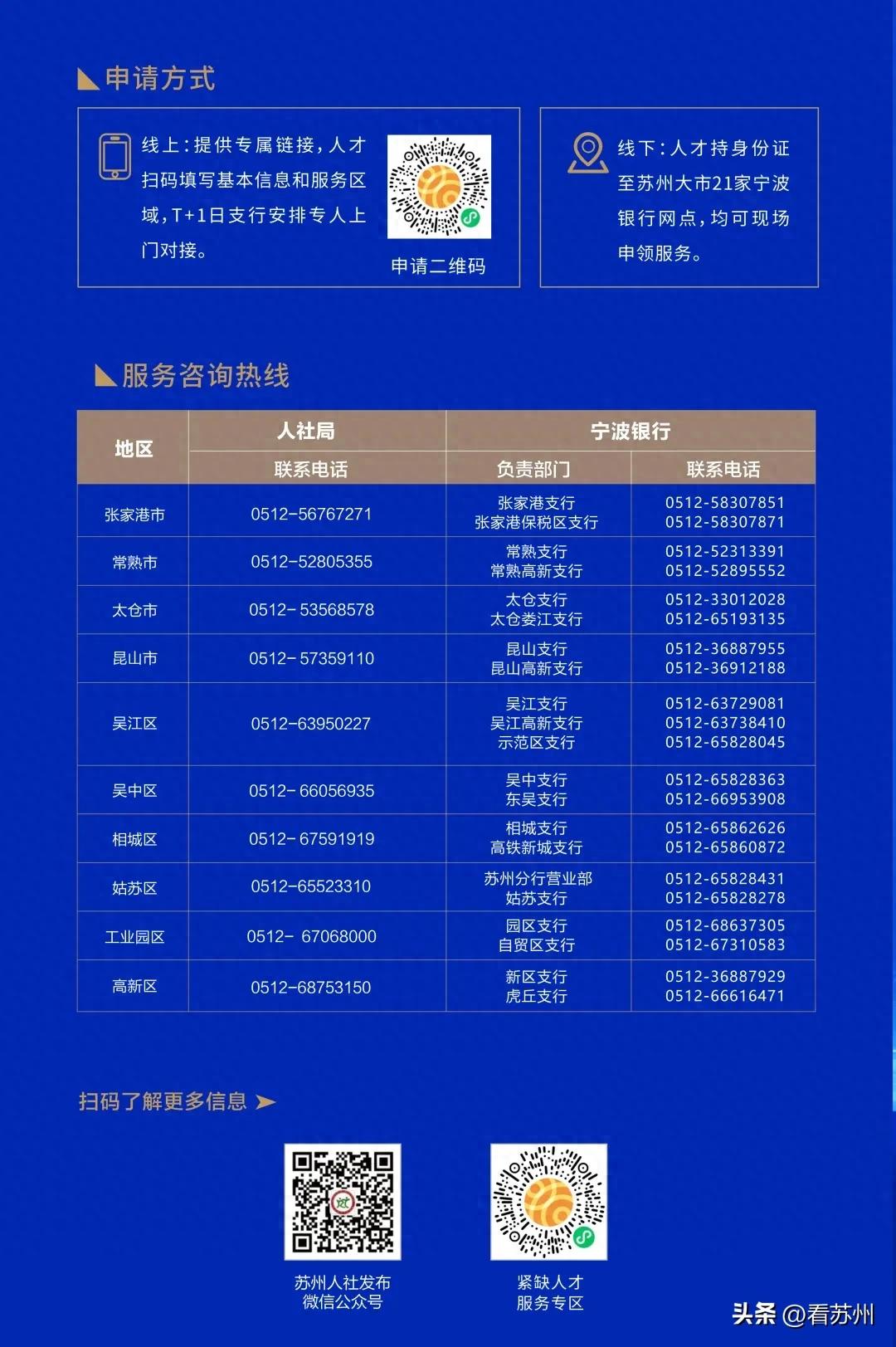 蘇州私人車輛抵押貸款(蘇州市重點產(chǎn)業(yè)人才金融服務(wù)體系)？ (http://m.ssksuo.cn/) 知識問答 第1張