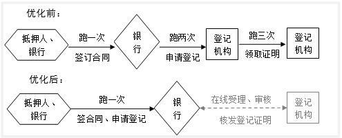 上海徐匯區(qū)汽車抵押貸款(銀行一扇門抵押登記)？ (http://m.ssksuo.cn/) 知識問答 第2張