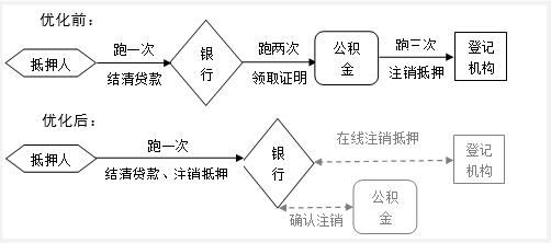 上海徐匯區(qū)汽車抵押貸款(銀行一扇門抵押登記)？ (http://m.ssksuo.cn/) 知識問答 第3張