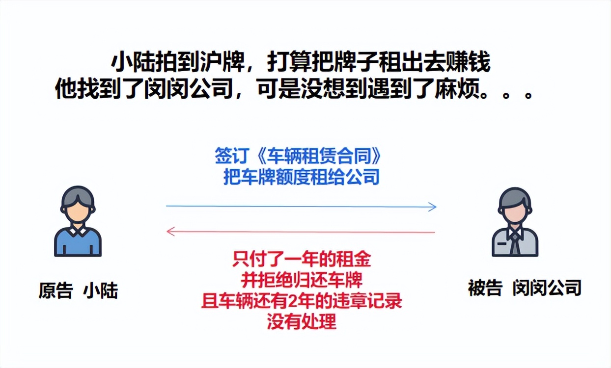 上海車牌抵押借款(滬牌額度租賃法律風(fēng)險(xiǎn))？ (http://m.ssksuo.cn/) 知識(shí)問答 第1張
