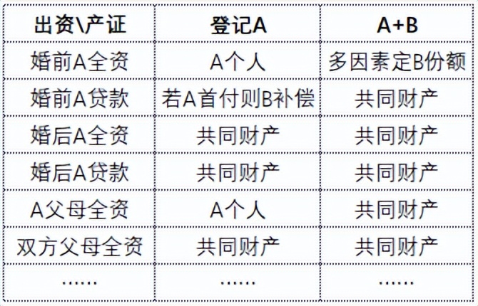 上海房產(chǎn)抵押(婚前婚后房產(chǎn)分割)？ (http://m.ssksuo.cn/) 知識(shí)問答 第3張