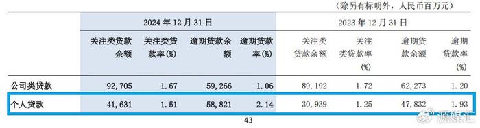 私人借貸抵押車輛(交通銀行個人貸款逾期風(fēng)險)？ (http://m.ssksuo.cn/) 知識問答 第2張