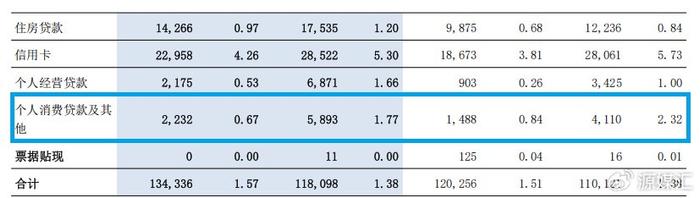 私人借貸抵押車輛(交通銀行個人貸款逾期風(fēng)險)？ (http://m.ssksuo.cn/) 知識問答 第3張