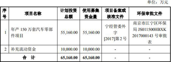 車抵押借款公司(泉峰汽車貸款走賬)？ (http://m.ssksuo.cn/) 知識問答 第1張
