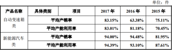 車抵押借款公司(泉峰汽車貸款走賬)？ (http://m.ssksuo.cn/) 知識問答 第2張