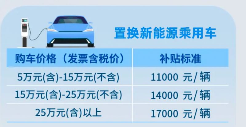 車輛抵押貸款正規(guī)貸款(四川汽車置換補(bǔ)貼申請)？ (http://m.ssksuo.cn/) 知識問答 第2張