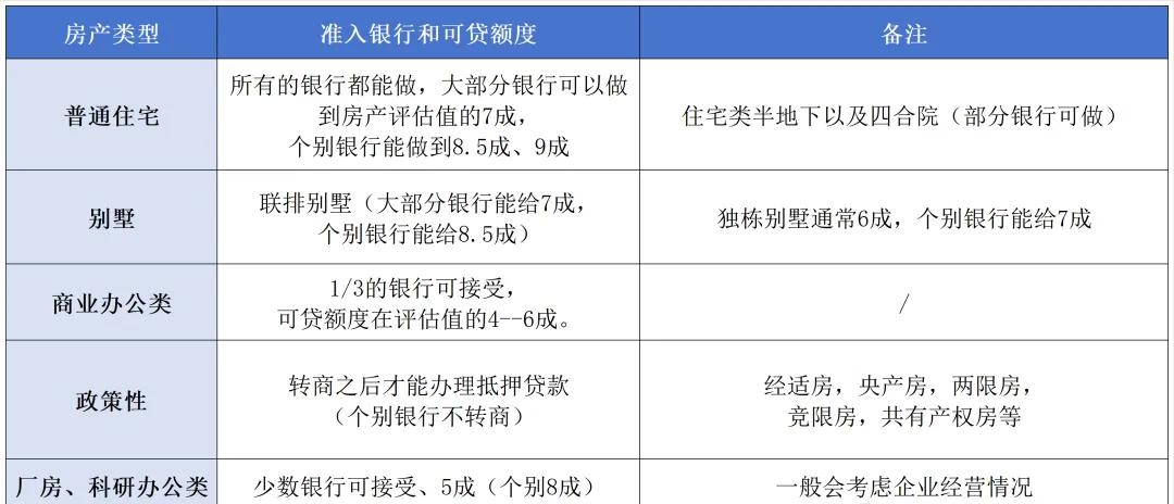 車輛抵押大額貸款(低息經(jīng)營貸申請條件)？ (http://m.ssksuo.cn/) 知識問答 第3張