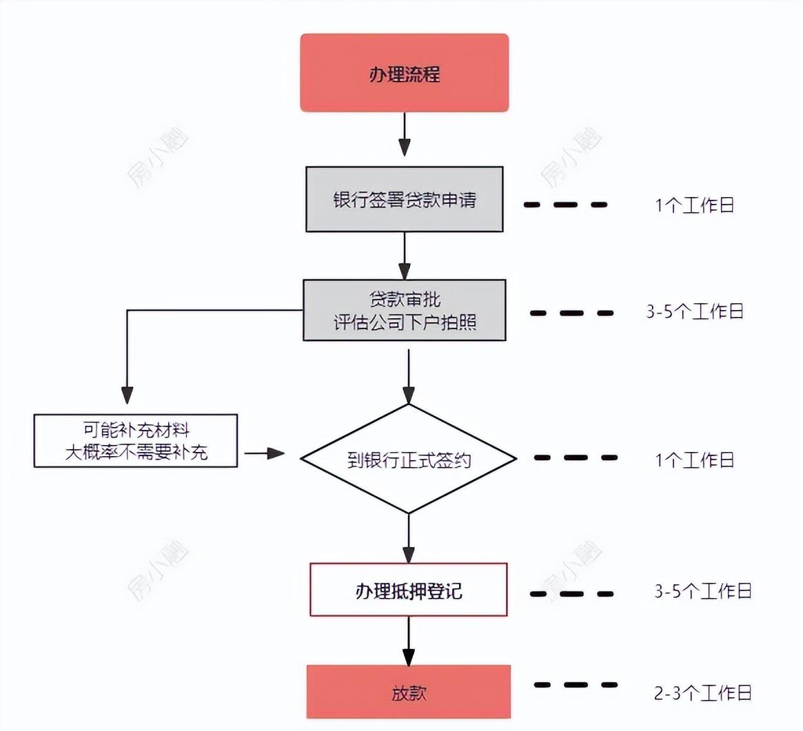 車輛抵押大額貸款(低息經(jīng)營貸申請條件)？ (http://m.ssksuo.cn/) 知識問答 第5張