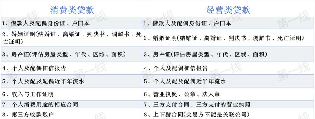 車輛抵押大額貸款(銀行住房抵押貸款利率)？ (http://m.ssksuo.cn/) 知識問答 第2張