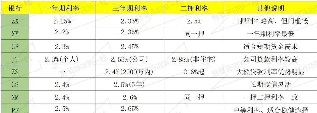 車輛抵押大額貸款(銀行住房抵押貸款利率)？ (http://m.ssksuo.cn/) 知識問答 第3張