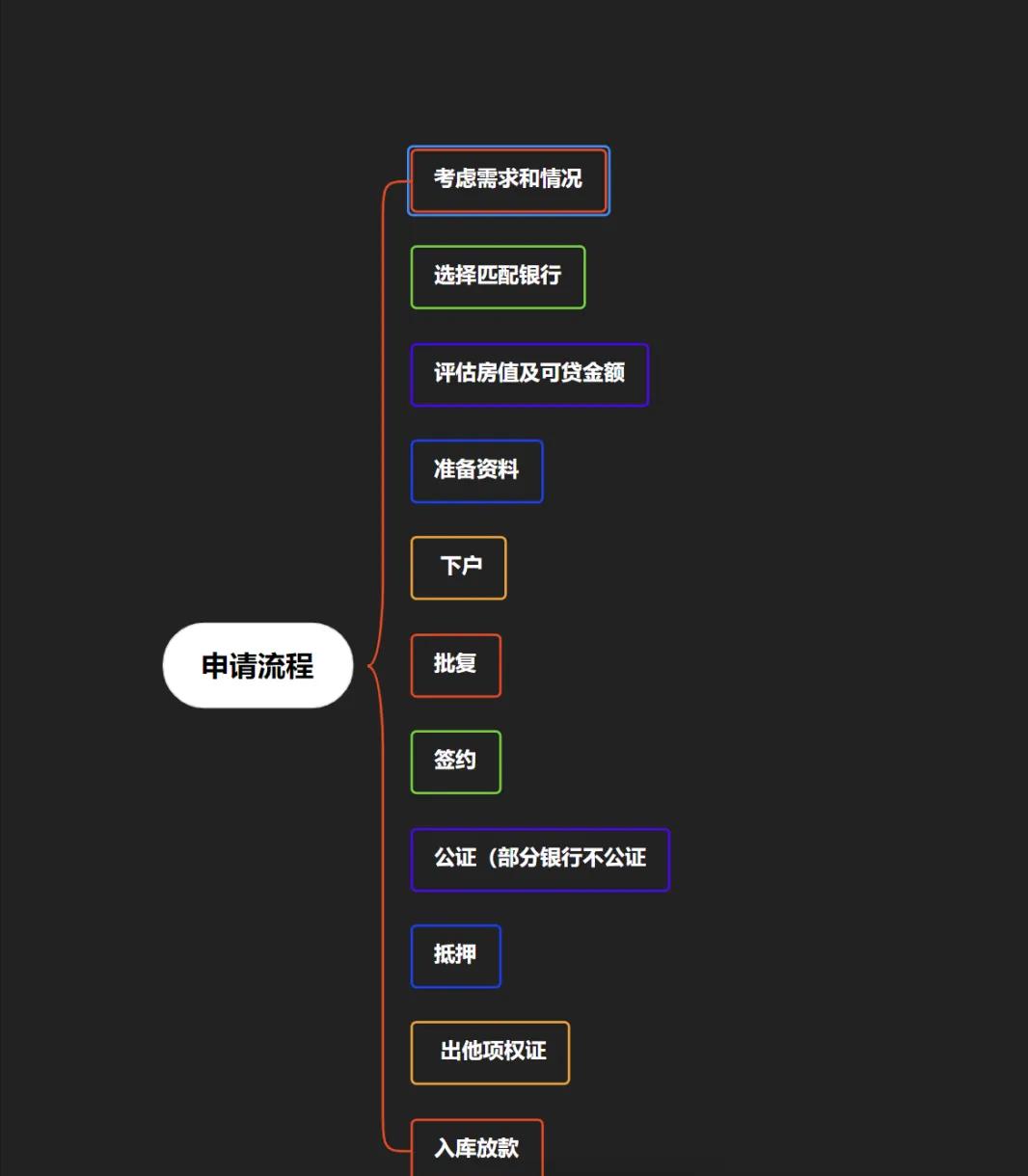 車輛抵押大額貸款(銀行住房抵押貸款利率)？ (http://m.ssksuo.cn/) 知識問答 第4張