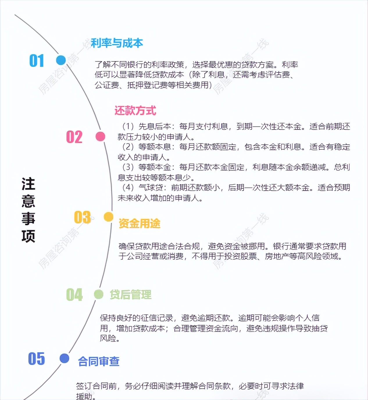 車輛抵押大額貸款(銀行住房抵押貸款利率)？ (http://m.ssksuo.cn/) 知識問答 第5張
