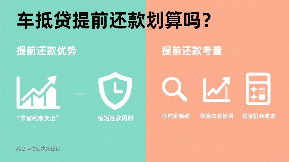 車抵貸提前還款劃算嗎(車抵押貸款提前還款利息怎么算)？ (http://m.ssksuo.cn/) 知識問答 第1張