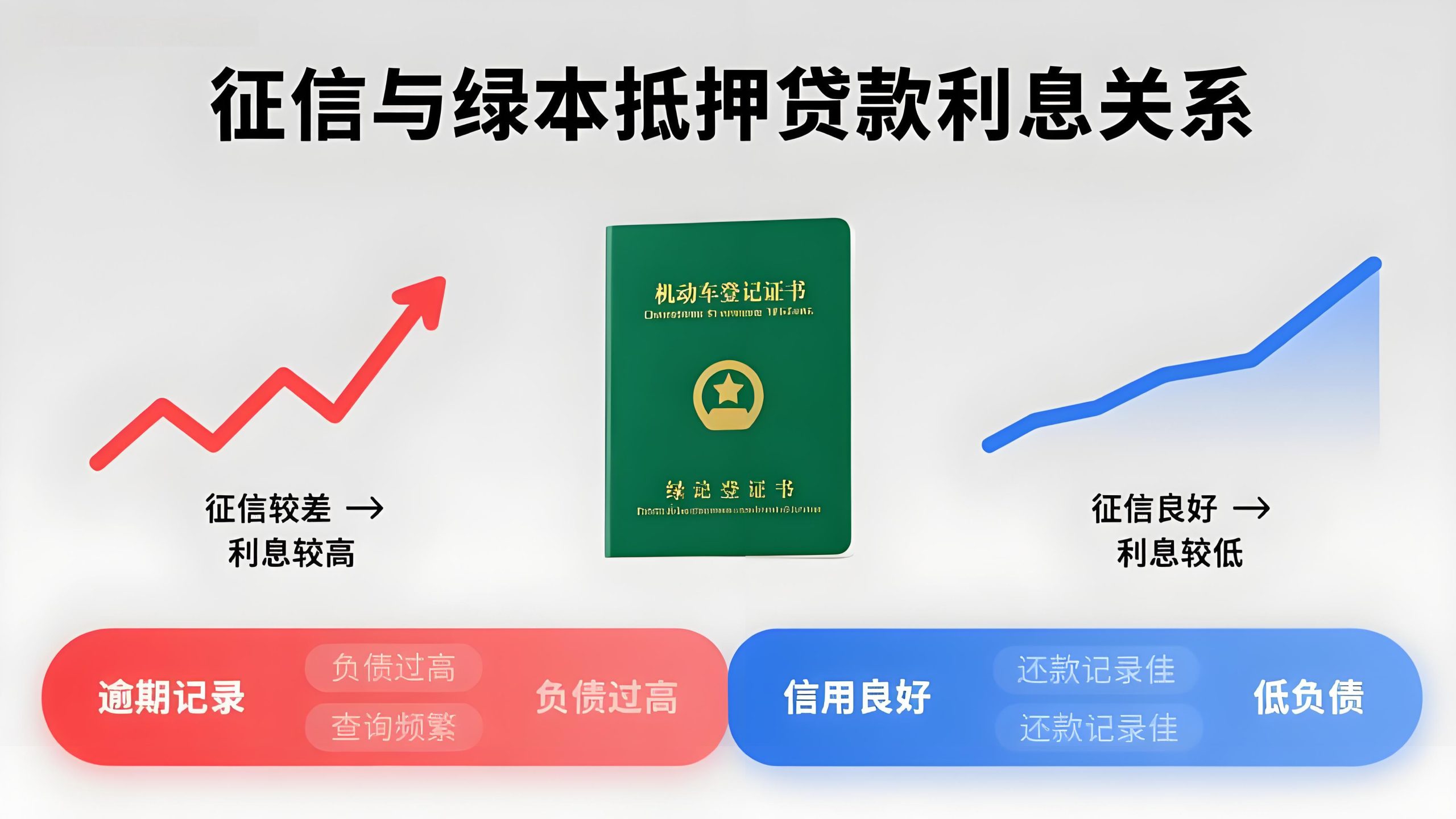 車輛綠本抵押貸款不押車(抵押貸未還清車輛出售條件)？ (http://m.ssksuo.cn/) 知識(shí)問答 第1張