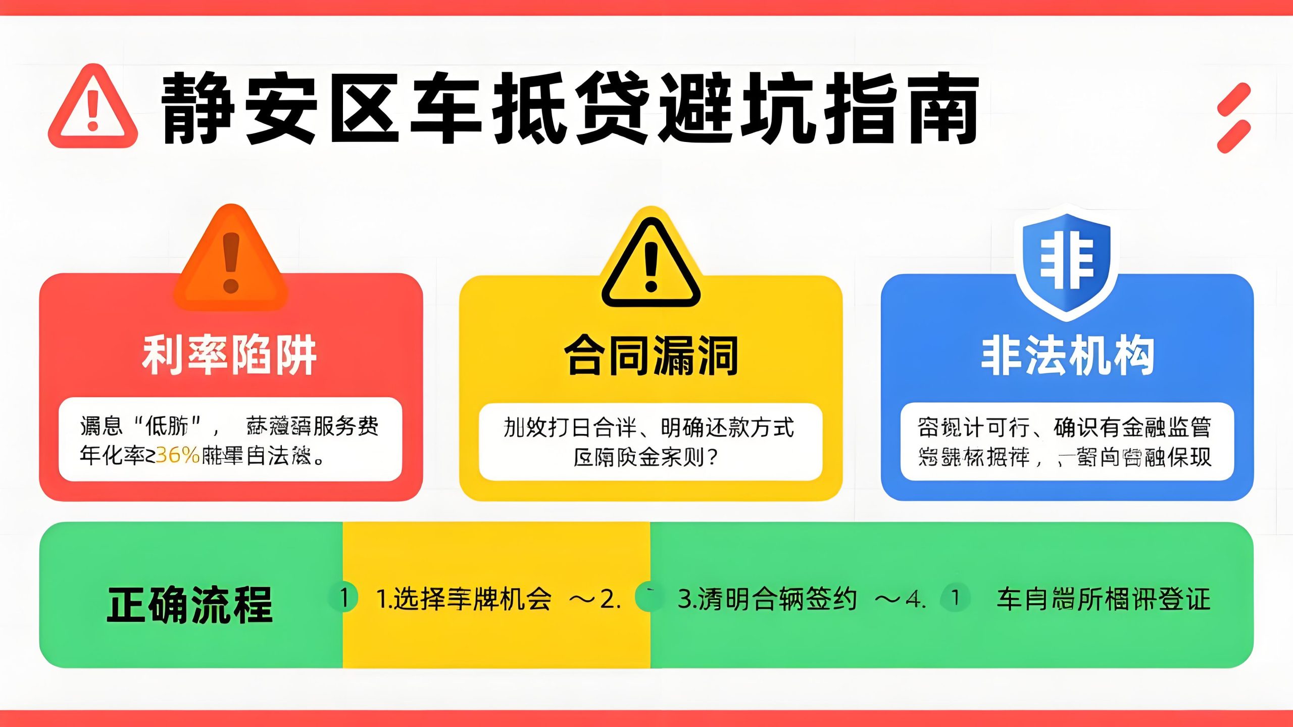 靜安區(qū)車抵貸避坑指南：如何識別“零門檻”貸款背后的高額GPS費(fèi)用 (http://m.ssksuo.cn/) 知識問答 第1張
