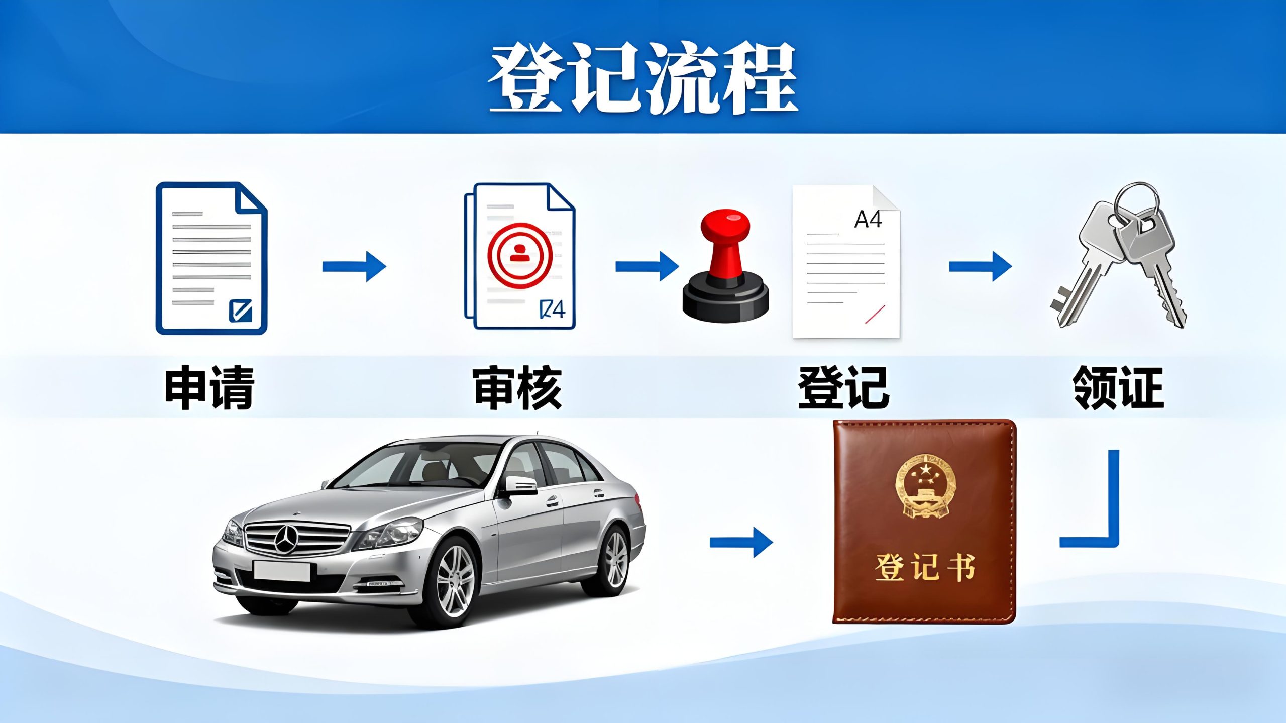 車輛抵押借款登記流程(車輛抵押借款手續(xù))？ (http://m.ssksuo.cn/) 知識(shí)問(wèn)答 第1張